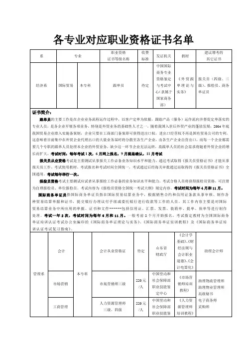 各专业对应职业资格证书