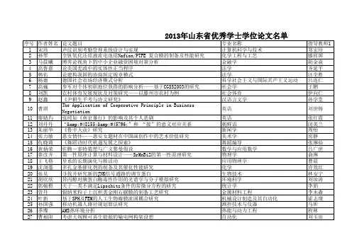 2013山东省优秀博士硕士学士论文成果公示