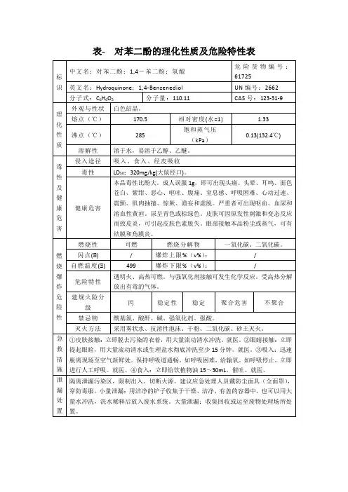 表--对苯二酚的理化性质及危险特性表