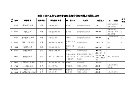 建筑与土木工程专业硕士研究生部分课程教材及课件