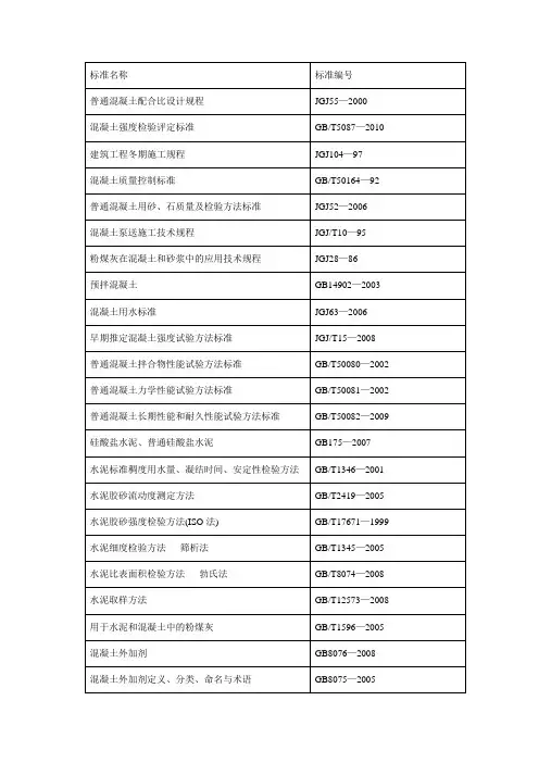 实验室常用国家标准汇总