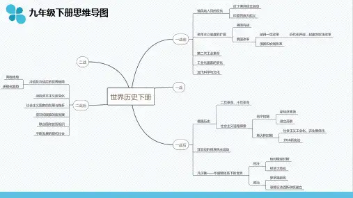 部编版九年级历史下册复习课件