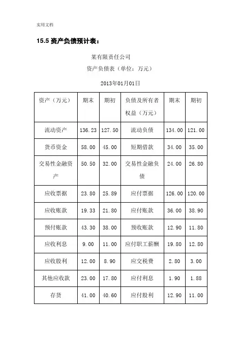 资产负债表模板
