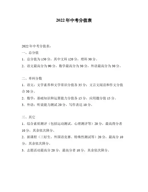 2022年中考分值表