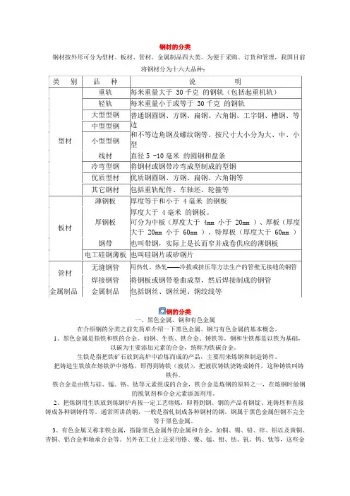 钢材的分类