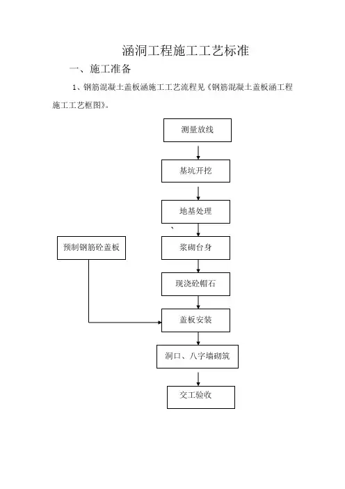 涵洞施工工艺