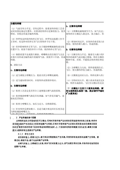 纬缩的原因分析