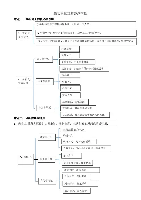 小学语文阅读理解答题模板