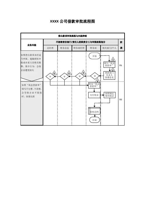 借款审批流程图