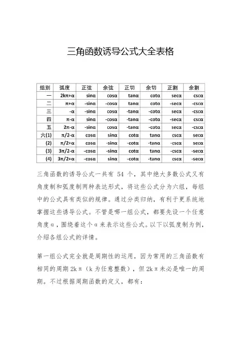 三角函数诱导公式大全表格