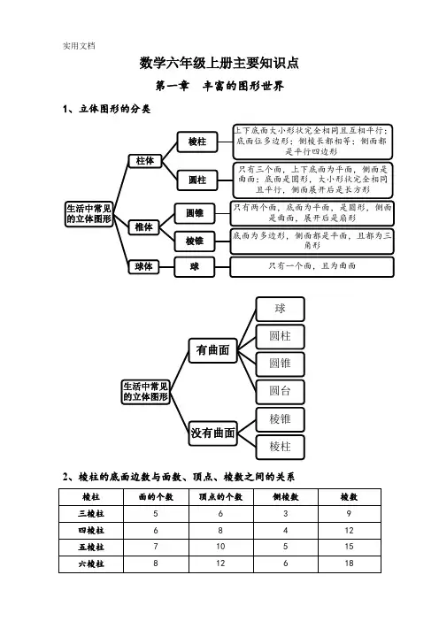 鲁教版数学(五四制)六年级上册主要知识点