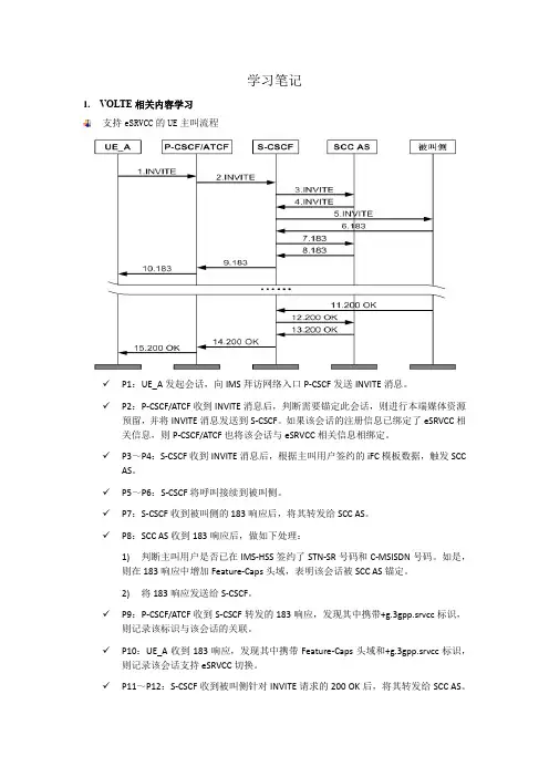VOLTE信令流程