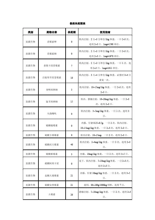 兽药休药期表