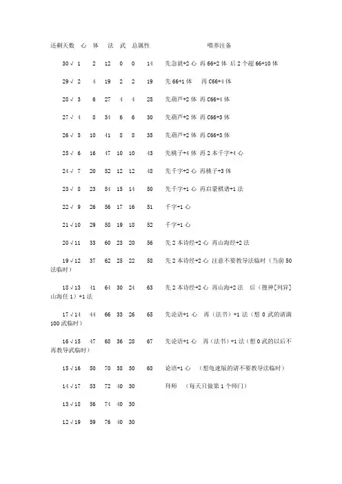 普陀龟速孩子培养计划