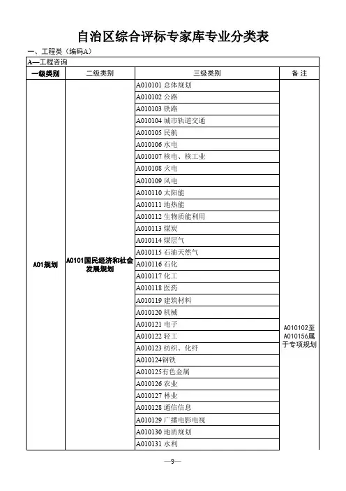 009自治区综合评标专家库专业分类表