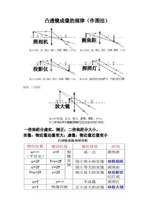 八年物理上凸透镜成像的规律(作图法)附练习