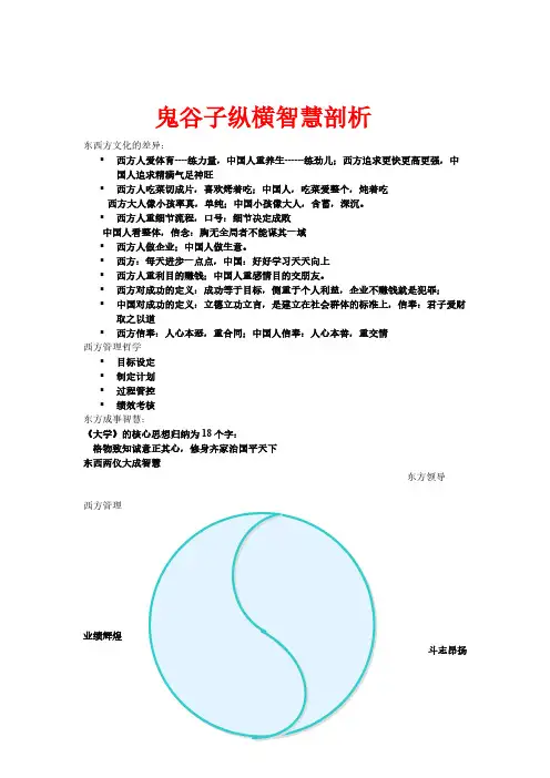 【免费下载】鬼谷子纵横智慧剖析
