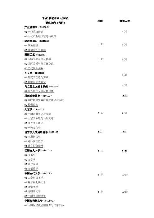 专业领域名称代码