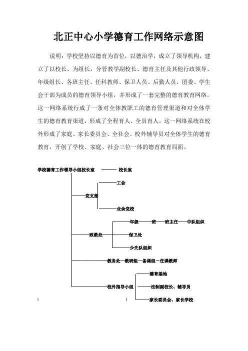 北正中心小学德育工作网络示意图