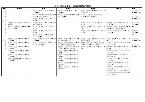 2010—2011学年第一学期本科课程安排表