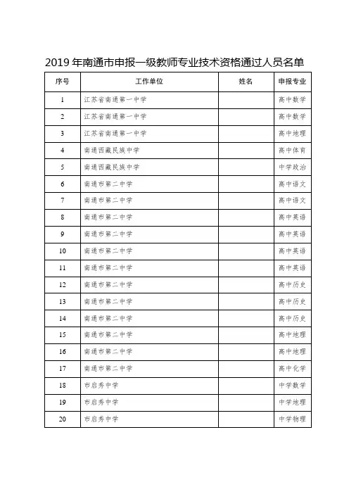 2019年南通市申报一级教师专业技术资格通过人员名单 .doc