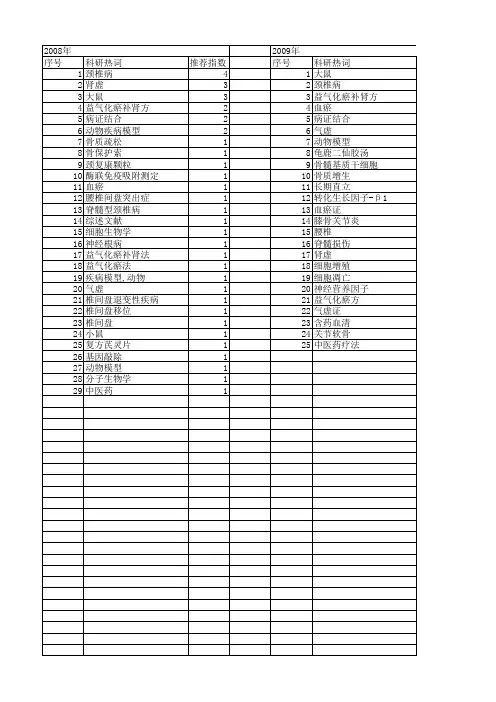 【国家自然科学基金】_施杞_基金支持热词逐年推荐_【万方软件创新助手】_20140731