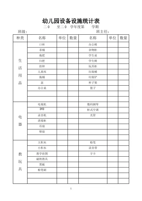 幼儿园设备设施统计表