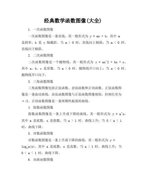 经典数学函数图像(大全)