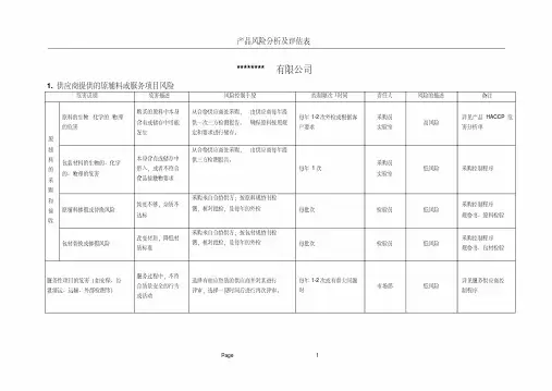 产品风险分析与评估表--BRC
