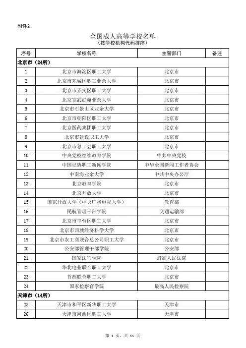 全国成人高等学校名单(最新版)