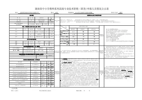 省中小学教师系列高级专业技术职称职务申报人员情况公示表