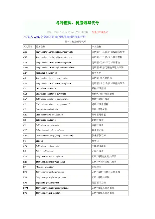 各种塑料代号