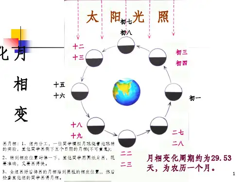 教科版小学科学六年级下册第三单元《月相变化》完整(简)ppt课件