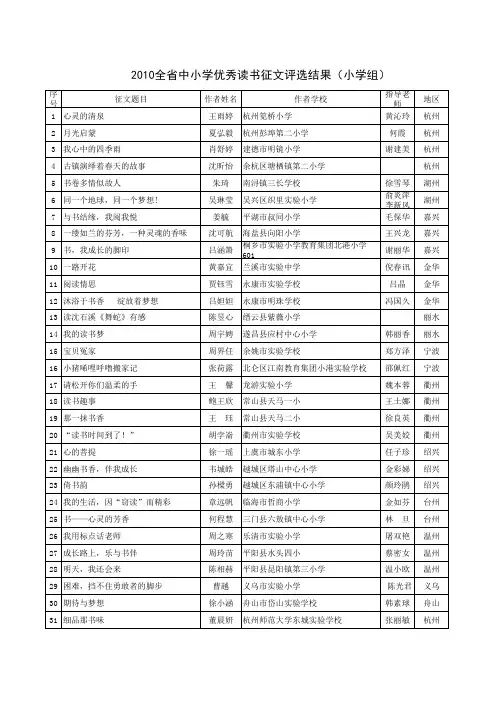 2010全省中小学优秀读书征文评选结果(含小学组和中学组)