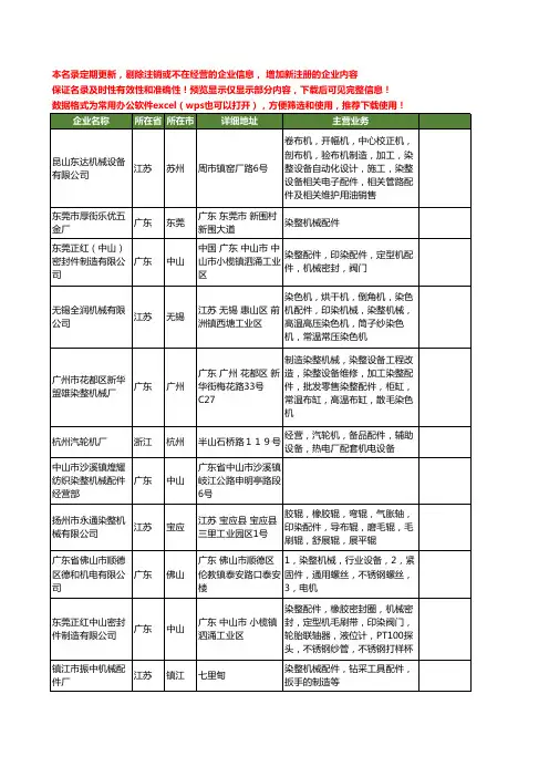新版全国染整机械配件工商企业公司商家名录名单联系方式大全140家