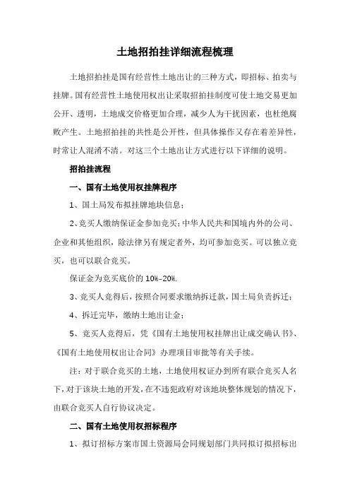 土地招拍挂详细流程梳理(收藏)