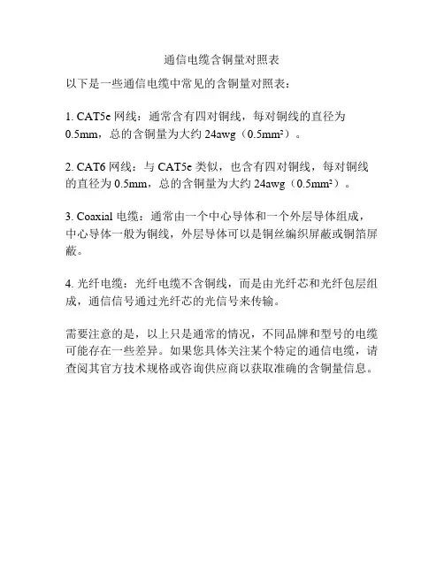 通信电缆含铜量对照表
