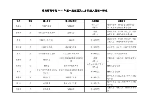 淮南师范学院2020年第一批高层次人才引进人员基本情况