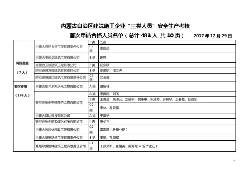 内蒙古自治区建筑施工企业三类人员安全生产考核