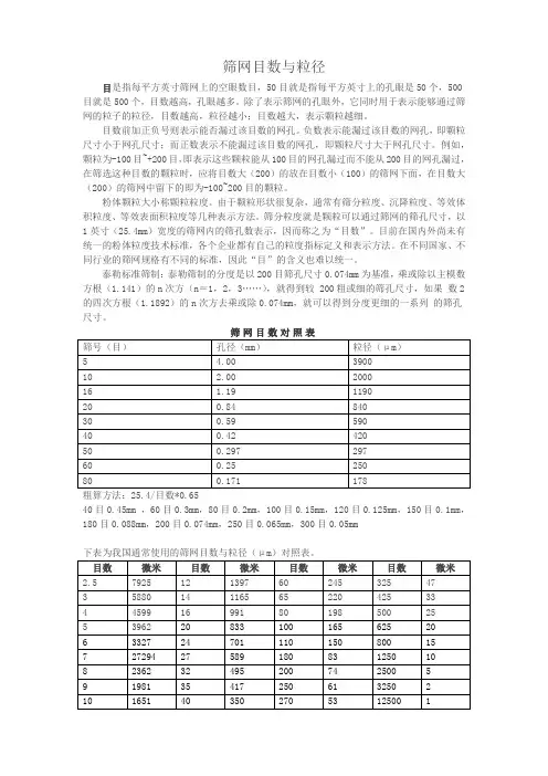 筛网目数对照详细信息