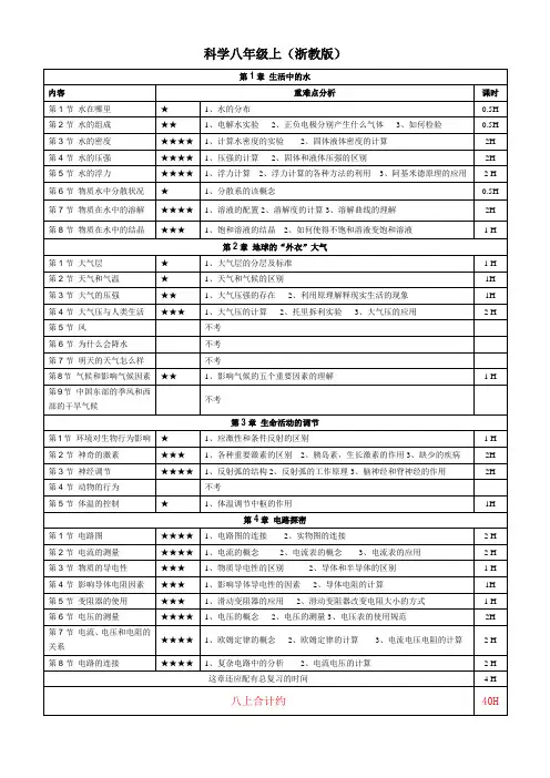 科学八年级及九上目录及重难点