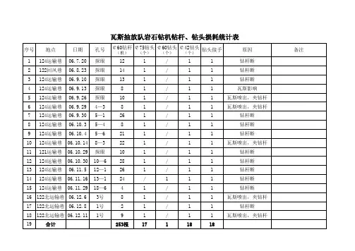 岩石钻机材料消耗表