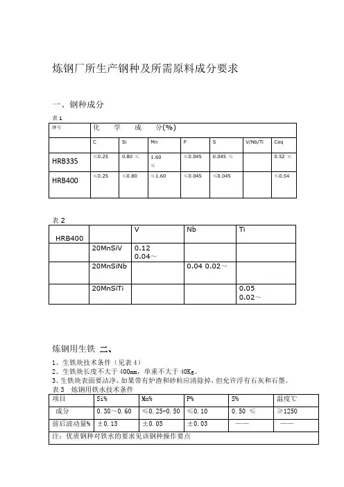 炼钢厂所生产钢种及所需原料成分要求