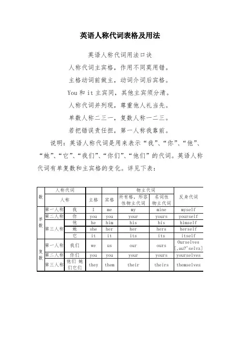 英语人称代词表格和用法