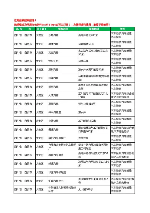2020新版四川省自贡市大安区汽车维修工商企业公司商家名录名单黄页联系方式电话大全99家