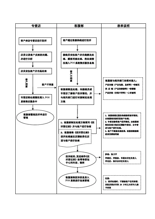 客户投诉处理流程图