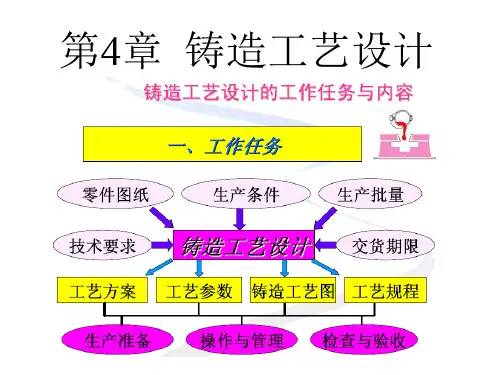 材料成型第4章_铸造工艺设计1.答案