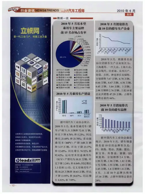 2010年5月销量排名前10位的轿车生产企业