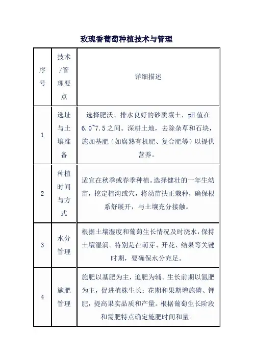 玫瑰香葡萄种植技术与管理