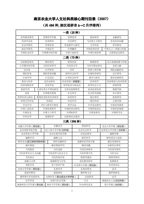 南京农业大学人文社科类核心期刊目录(2007)